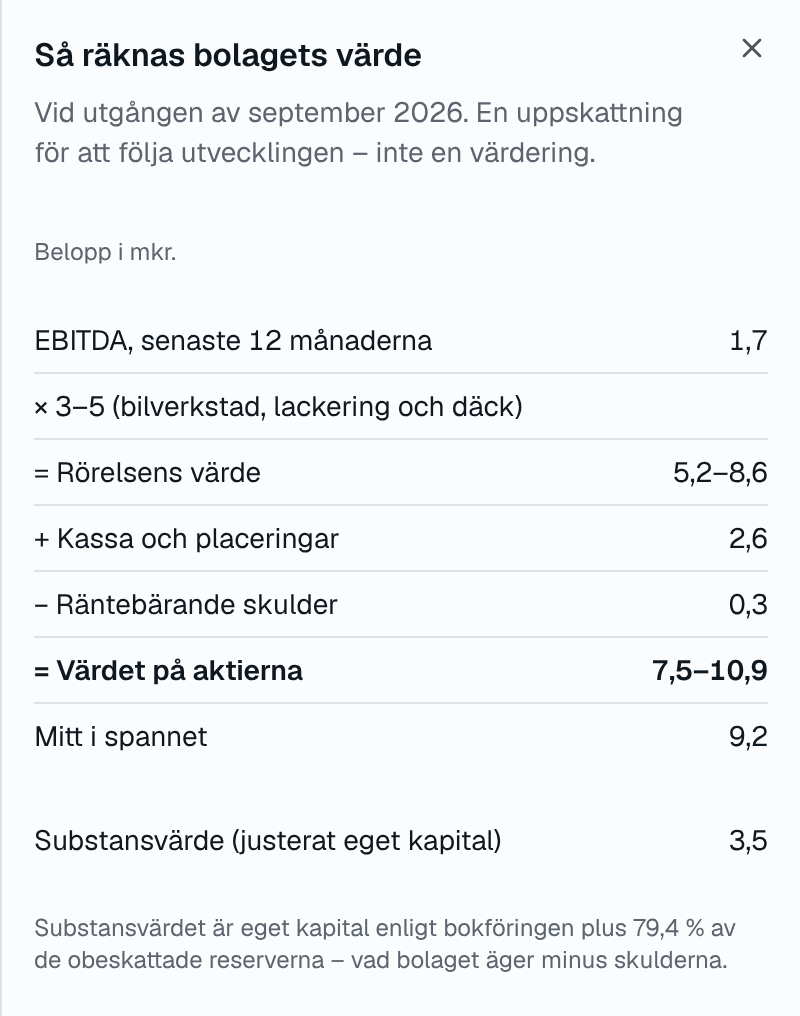 Panelen Så räknas bolagets värde i Insum för demobolaget: värdet räknat på resultatet och under det substansvärdet (justerat eget kapital)
