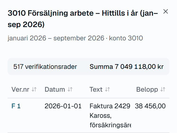 Verifikationerna bakom ett belopp i resultaträkningen: konto 3010 Försäljning arbete, 517 verifikationsrader och summa 7 049 118,00 kr